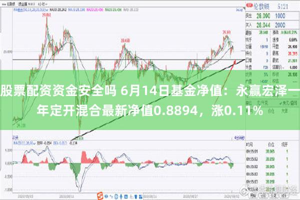 股票配资资金安全吗 6月14日基金净值：永赢宏泽一年定开混合最新净值0.8894，涨0.11%