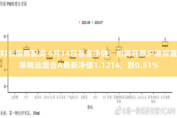 财云股票配资 6月14日基金净值：前海开源沪港深蓝筹精选混合A最新净值1.1214，跌0.51%