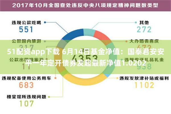 51配资app下载 6月14日基金净值：国泰君安安平一年定开债券发起最新净值1.0202