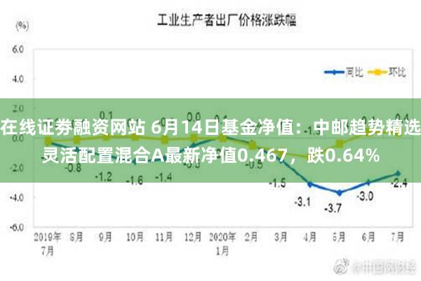 在线证劵融资网站 6月14日基金净值：中邮趋势精选灵活配置混合A最新净值0.467，跌0.64%