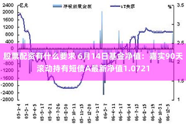 股票配资有什么要求 6月14日基金净值：嘉实90天滚动持有短债A最新净值1.0721