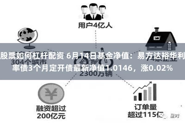 股票如何杠杆配资 6月14日基金净值：易方达裕华利率债3个月定开债最新净值1.0146，涨0.02%