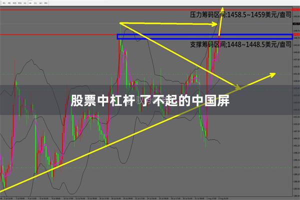 股票中杠杆 了不起的中国屏