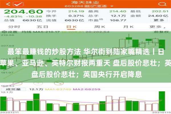 最笨最赚钱的炒股方法 华尔街到陆家嘴精选丨日股要跌到何处？苹果、亚马逊、英特尔财报两重天 盘后股价悲壮；英国央行开启降息