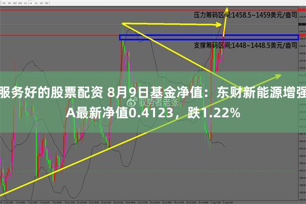 服务好的股票配资 8月9日基金净值：东财新能源增强A最新净值0.4123，跌1.22%