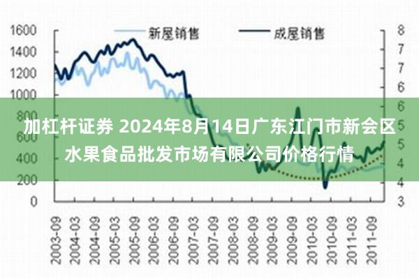 加杠杆证券 2024年8月14日广东江门市新会区水果食品批发市场有限公司价格行情