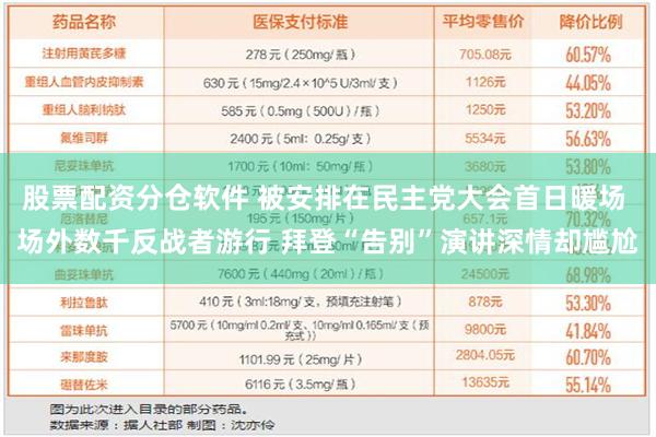 股票配资分仓软件 被安排在民主党大会首日暖场 场外数千反战者游行 拜登“告别”演讲深情却尴尬