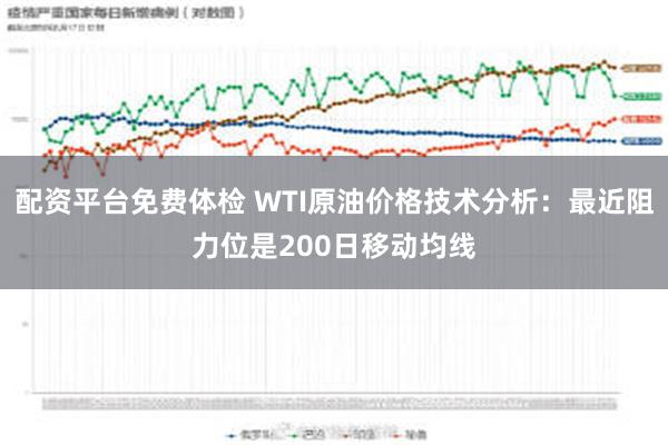 配资平台免费体检 WTI原油价格技术分析：最近阻力位是200日移动均线