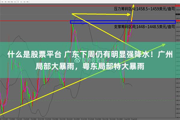 什么是股票平台 广东下周仍有明显强降水！广州局部大暴雨，粤东局部特大暴雨