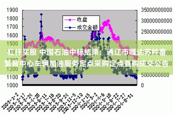 杠杆买股 中国石油中标结果：通辽市嘎达苏种畜繁育中心车辆加油服务定点采购定点直购成交公告