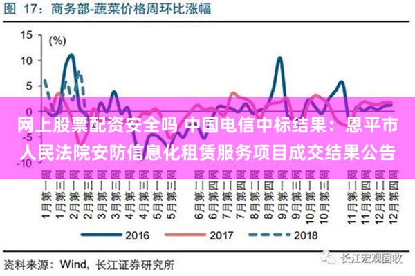 网上股票配资安全吗 中国电信中标结果：恩平市人民法院安防信息化租赁服务项目成交结果公告