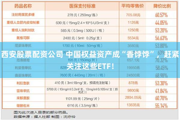 西安股票配资公司 中国权益资产成“香饽饽”，赶紧关注这些ETF！