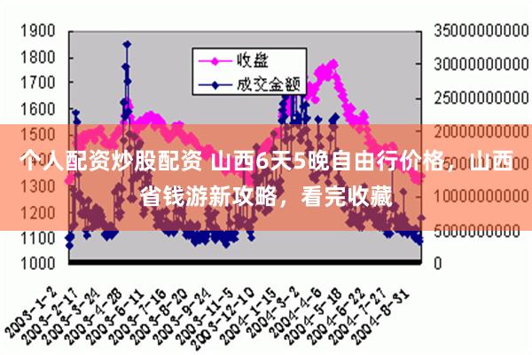 个人配资炒股配资 山西6天5晚自由行价格，山西省钱游新攻略，看完收藏