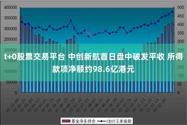 t+0股票交易平台 中创新航首日盘中破发平收 所得款项净额约98.6亿港元