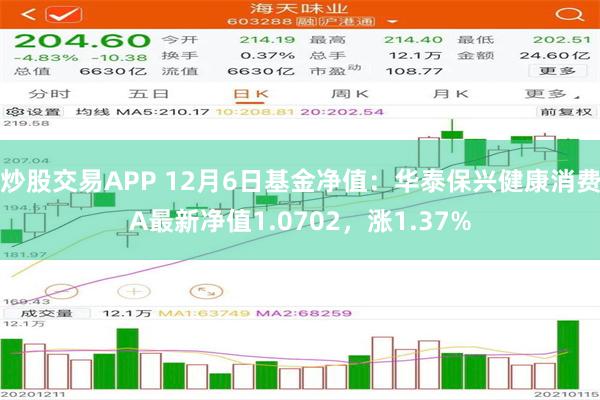 炒股交易APP 12月6日基金净值：华泰保兴健康消费A最新净值1.0702，涨1.37%