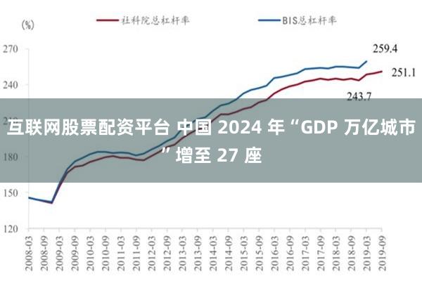 互联网股票配资平台 中国 2024 年“GDP 万亿城市”增至 27 座