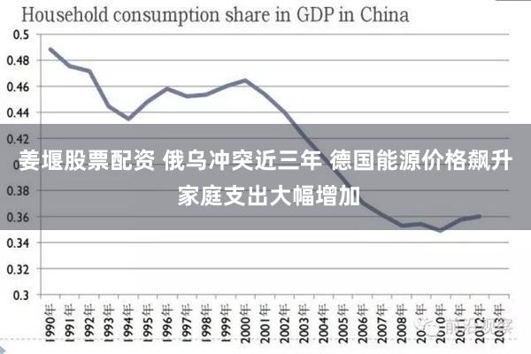 姜堰股票配资 俄乌冲突近三年 德国能源价格飙升 家庭支出大幅增加